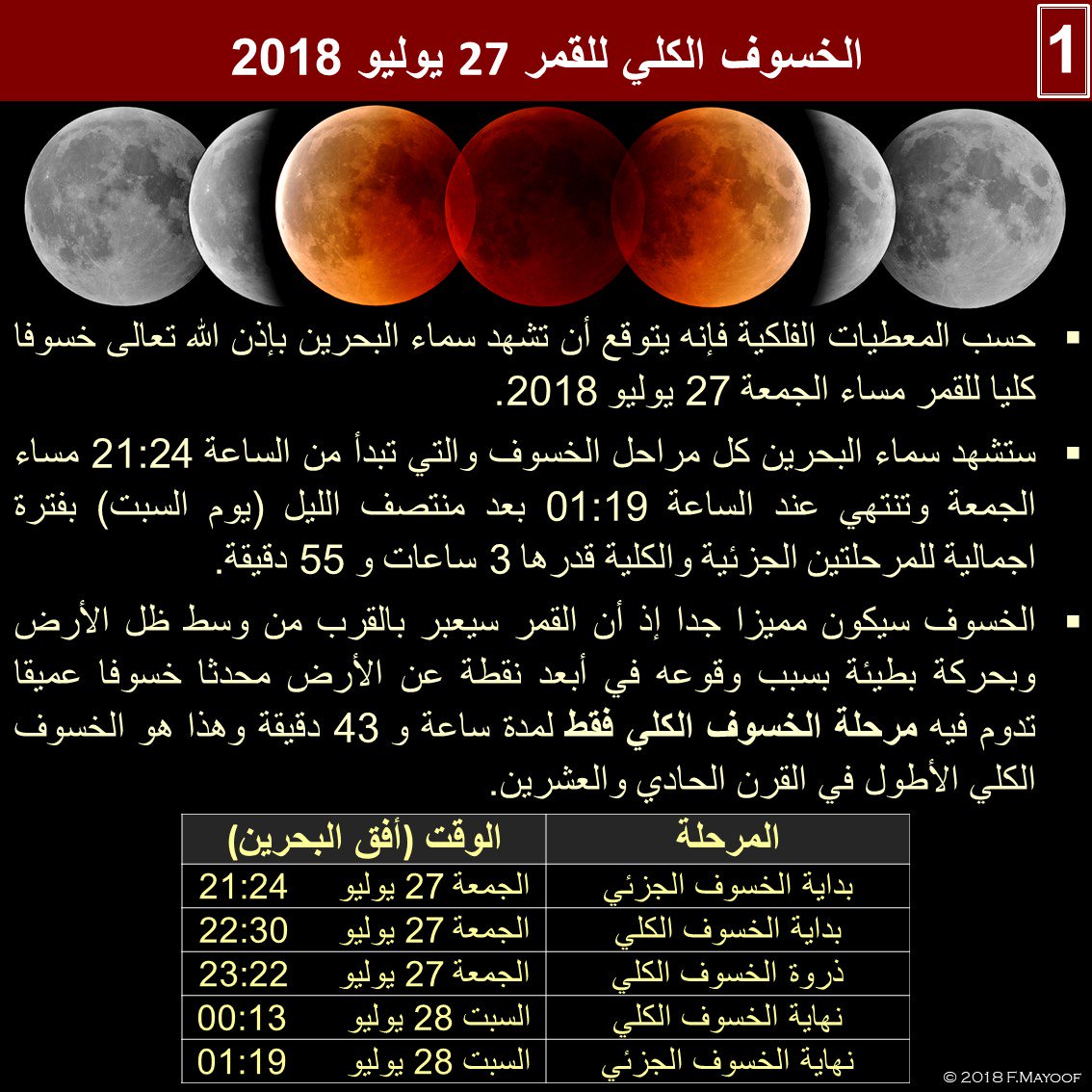 Fathi Mayoof On Twitter خسوف القمر الكلي خسوف القمر الكلي يوم الجمعة 27 يوليو 2018 وهو الخسوف الأطول في القرن الحادي والعشرين وتشهده سماء البحرين بكامل مرحلتيه الجزئية والكلية