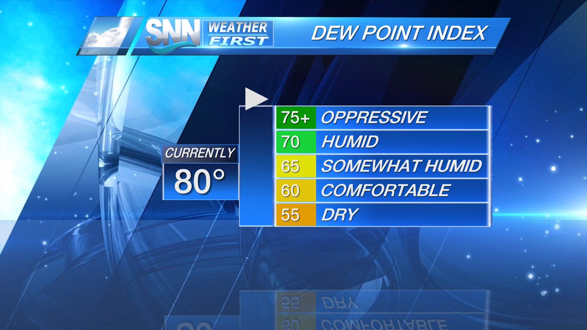 Dew Point Comfort Chart