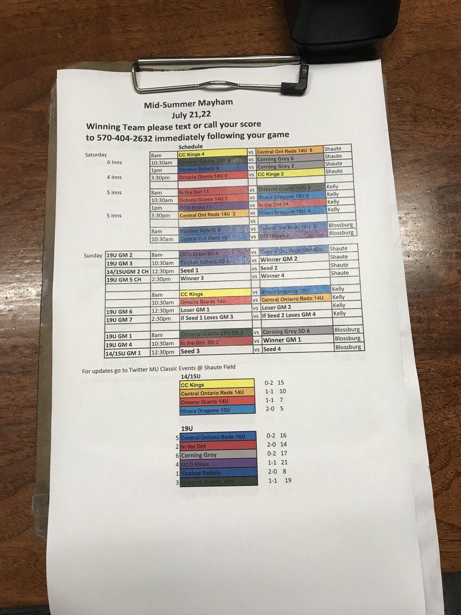 Sunday’s Schedule with today’s results