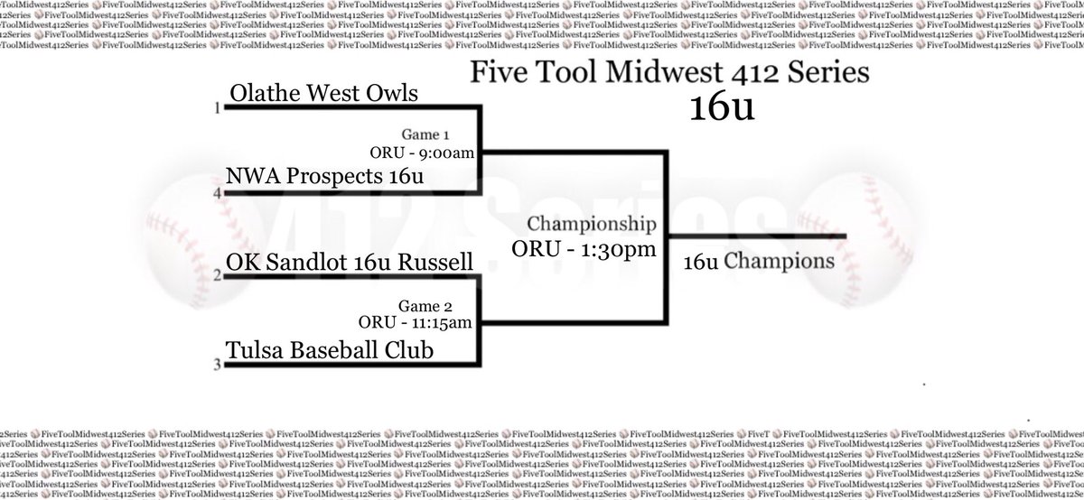 FiveToolMidwest's tweet photo. 412 Series 16u Championship Bracket https://t.co/GX3k6YnYuP