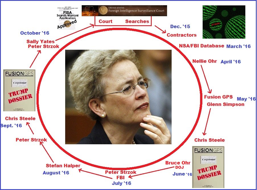 Image result for rosemary collyer fisa court judge