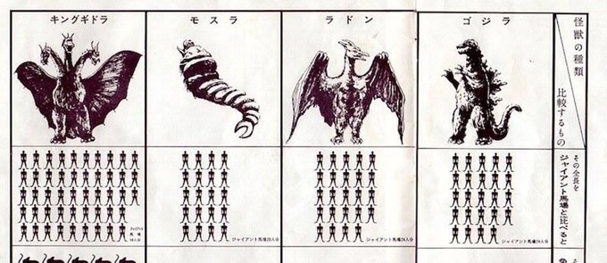 キングギドラ を含むマンガ一覧 いいね順 ツイコミ 仮