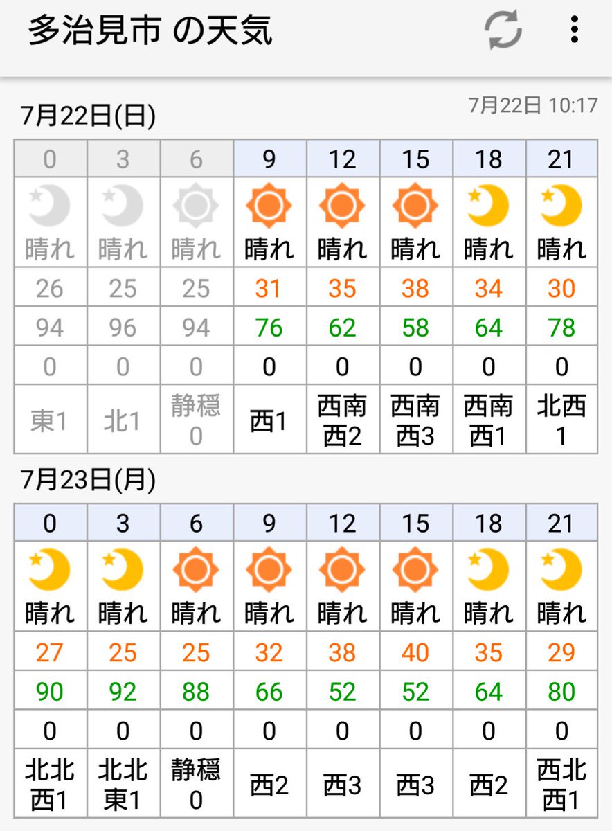 Japan Is Gripped By A Deadly Heatwave