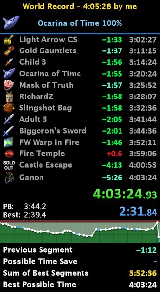zfg111's tweet photo. 4:03:24 OoT 100%.  I fell of the boat in shadow temple and had to do a backup for fire temple wrong warp that I haven't done in years lmao

5th try dampe https://t.co/wL6MjoFS4H