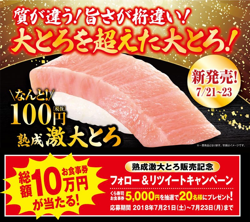 【大とろを超えた大とろ】
くら寿司の #熟成激大とろ !!みんな食べてくれたかな？？
くら寿司公式twitterアカウントをフォロー&amp; このツイートをＲＴするだけで、 総額10万円分のお食事券が当たるチャンスも実施中～ ☀️#くら激大とろ
詳しくはこちら↓
kura-corpo.co.jp/fair/180721tor…