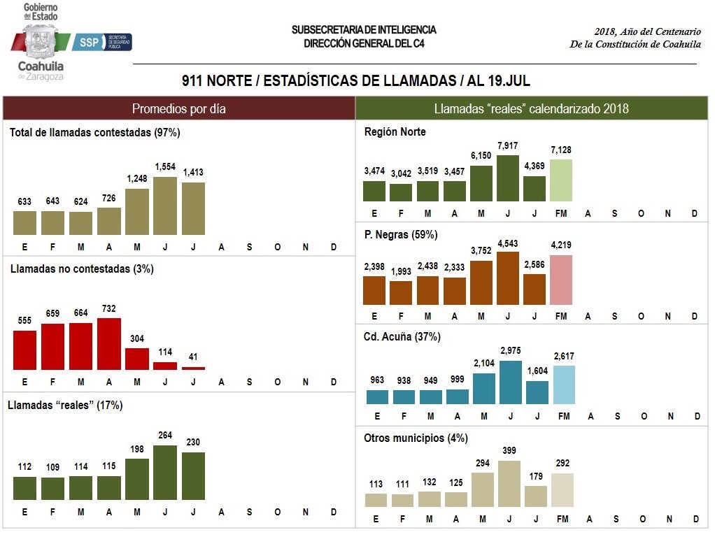 villarrealsonia's tweet photo. Recibí la LÍNEA 911 con un 53% de efectividad, hoy la LÍNEA funciona al 97%. ✅✅
#HagamosHistoria #ADarle https://t.co/04XGB1hv07