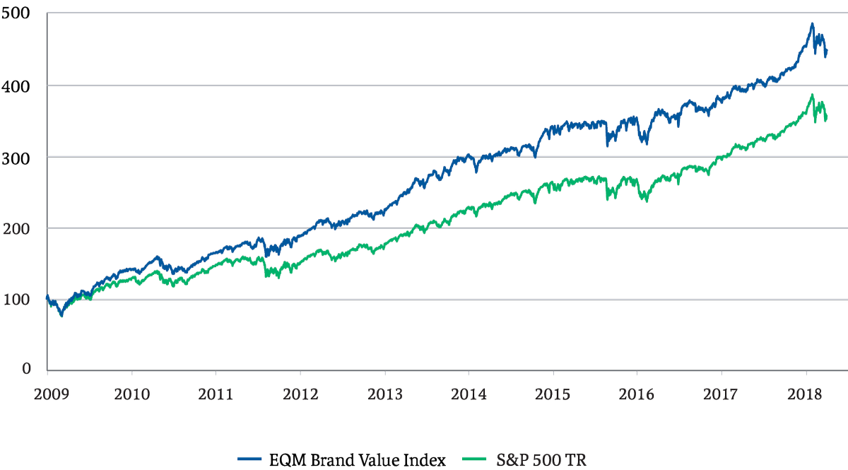 KimWhitler's tweet photo. A New Way To Invest -- An ETF based on Brand Value https://t.co/1m3wpspAUr  @TonyWenzel @Brandometry1 #BrandValueMatters @Brandle @hartehanks @TheCMOclub @MargaretMolloy @alvinfoo @TamaraMcCleary @DirectorsBoards @FinancialTimes @cfo @CFOJournal https://t.co/garuWdAYy4