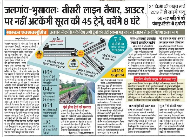 DevelopedSurat's tweet photo. #Surat ( #Udhana ) #Bhusawal
#Double_Railway_Track is #Ready &
Bhusawal - #Jalgaon #Third_Railway_Track will be start , very soon
will give #More_Train
#More_Speed & #Time_Punctuality for Trains in #TaptiVallyLine
@DainikBhaskar @Gujaratmitr @rajpatrika #yes_icc @WesternRly https://t.co/DkdrgVByP7