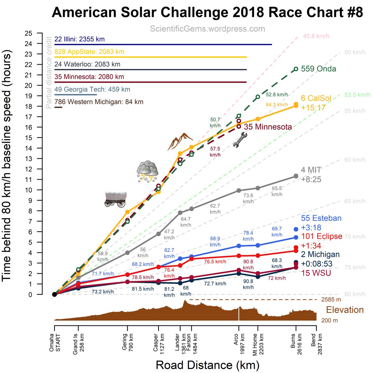 What Does Chart Mean In Science