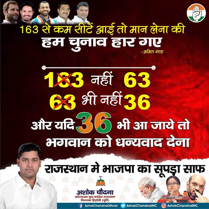 AshokChandnaINC's tweet image. 163 नही 63
63 भी नही 36
औऱ यदि 36 भी आ जाये तो भगवान को धन्यवाद देना। 
राजस्थान में भाजपा का सूपड़ा साफ़...