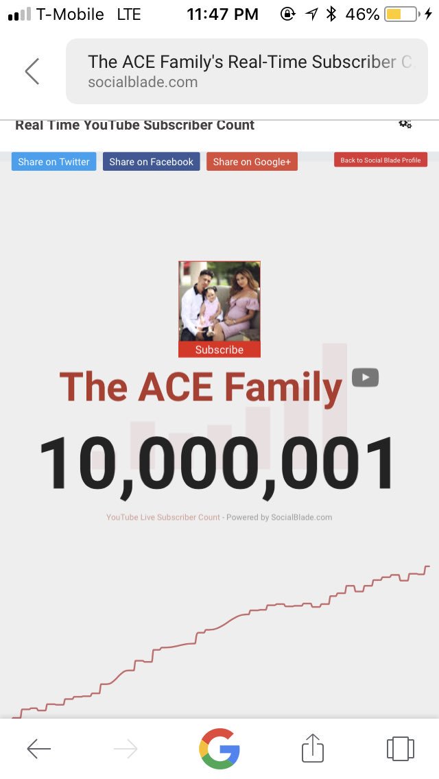 Janel0813's tweet photo. @AustinMcbroom @CatherinePaiz 10 MILLIII❤️ https://t.co/vZgeYpKahK