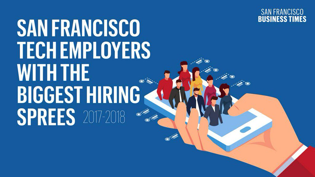 San Francisco Business Times tweet media