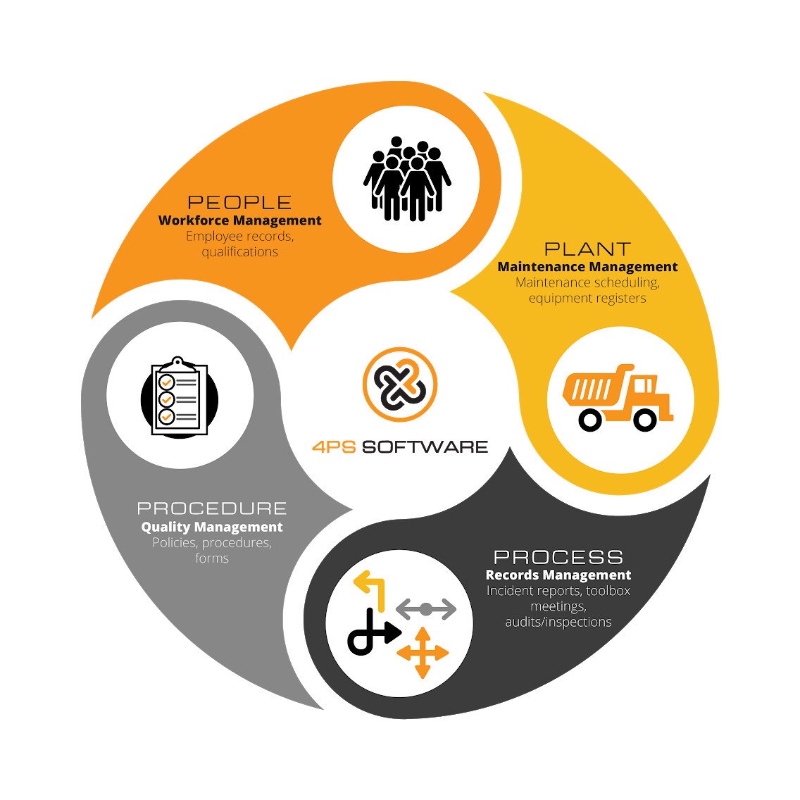 4PSSoftware's tweet photo. Couple days to go for @QME_Expo we are at Stand A262, anyone coming to see use? #mackay #4pssoftware #4pmobile @compliance #jobs #contractor #coalmining #oilandgas #nomorespreadsheets https://t.co/Ed77FXf03q