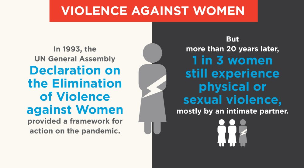 UN_Women's tweet photo. Resist
Empower
Rise
Transform

The #TimeIsNow to end violence against women! https://t.co/mD7i6tv8O2