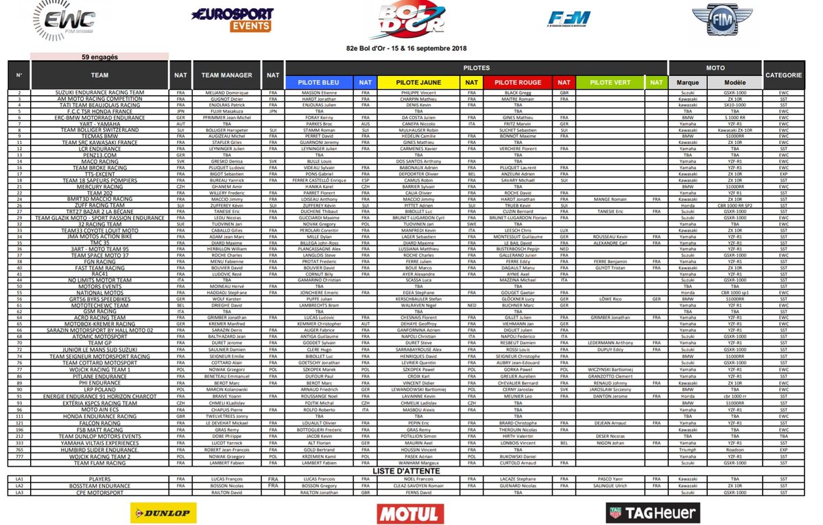FastTeamRacing's tweet photo. Bonjour les amis ✌🏻,

À 38 jours des essais de la 82 ème édition du Bol d'Or nous avons le plaisir de vous confirmer notre participation cette année 😁.

Ci joint, la liste des engagés au Bol d’Or 2018 ‼️‼️

🏍️💨 #GAZZZ
#fimewc #24hMotos #libner #g2f #boldor https://t.co/qzQ3QZONrX