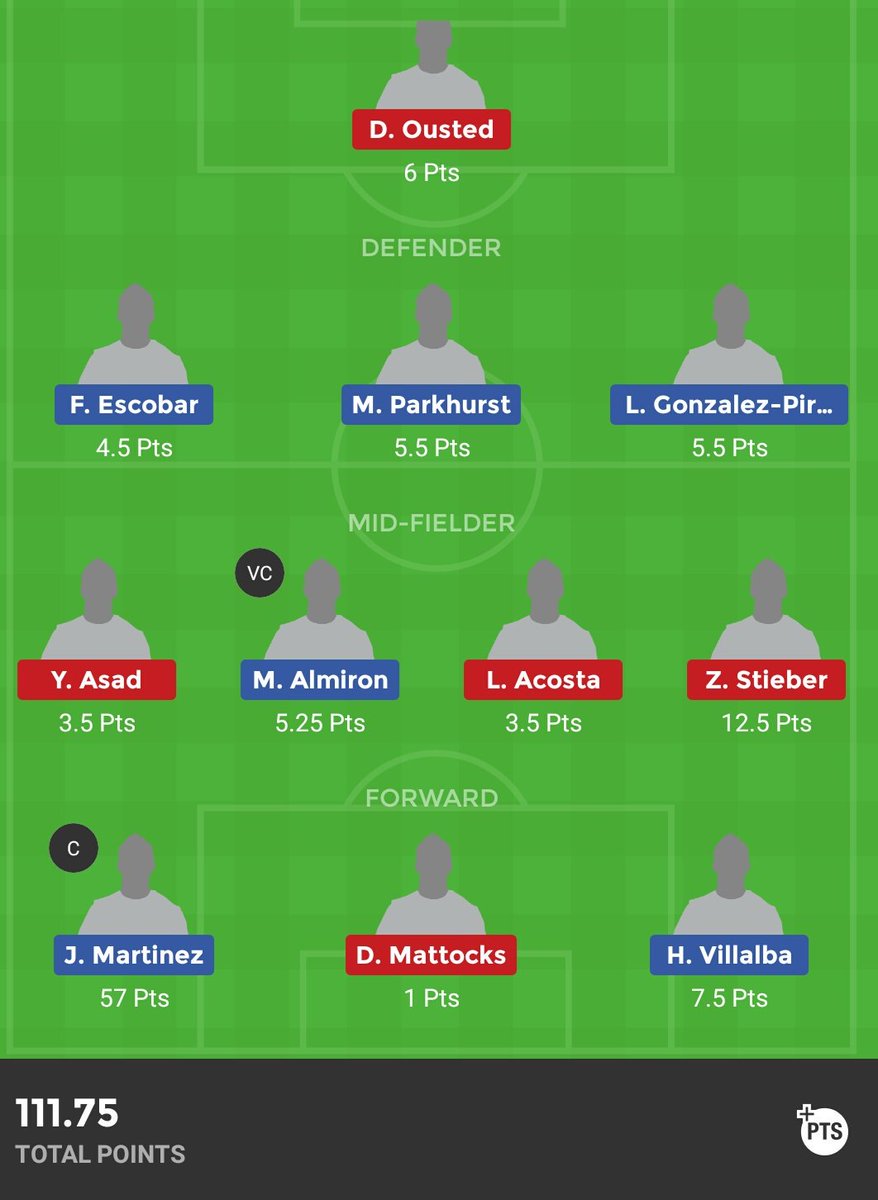 DreamerFantasy7's tweet photo. First time played #American_League
And rocked here as well β
#ATUDCU
#Dream11
#Dream11Team
#DreamTeam
#FantasyFootball β½
#Halaplay
#DreamerFantasy π https://t.co/1bDAh2u9bp