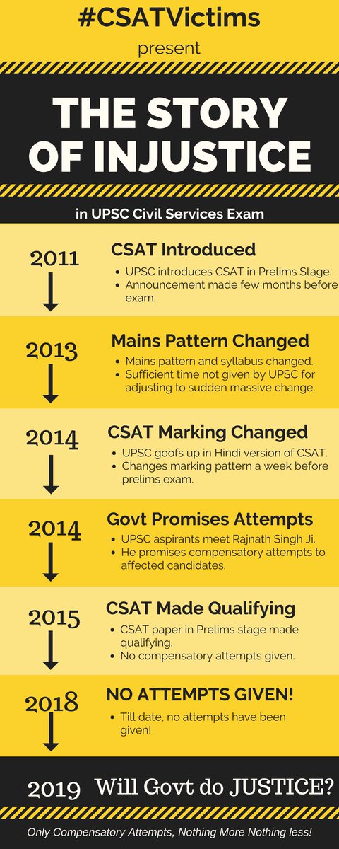 KirtiVaib's tweet photo. India has 65% population below the age of 35 Need two more attempts to compensate loss between 2011-2015 in CSE exams due to CSAT disruption UP Odisha,has increased age limit why can't UPSC? @narendramodi @AmitShah @DrJitendraSingh @rammadhavbjp @RSS_Org @ABVPVoice @rajnathsingh https://t.co/P6ocyG9fBa