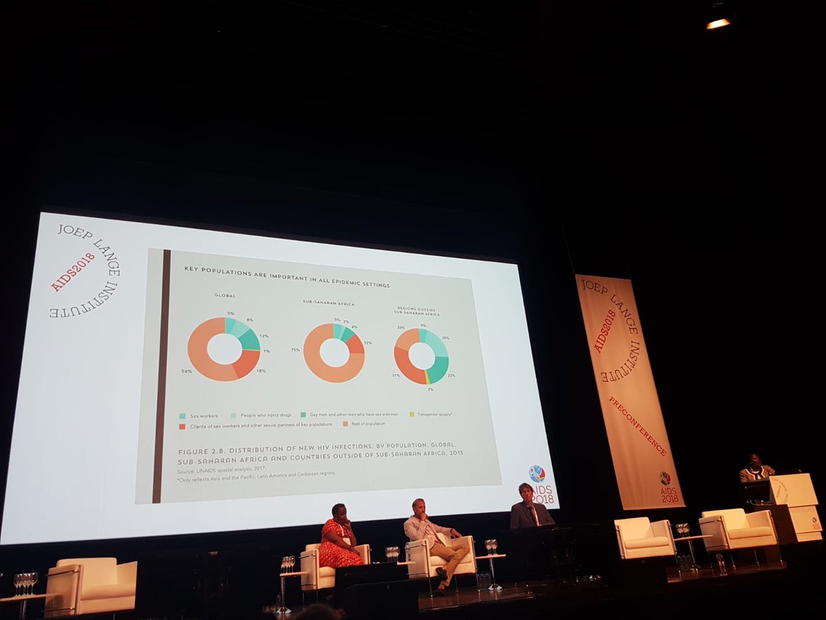 JoepLangeInst's tweet photo. Investing in communities and community action has gotten us to where we are now, says @lmworeko. Yet, investments are decreasing. We need to invest in communities if we want to reach our goals #FasterAndBetter. #JLI #AIDS2018 https://t.co/eWHVFouWna