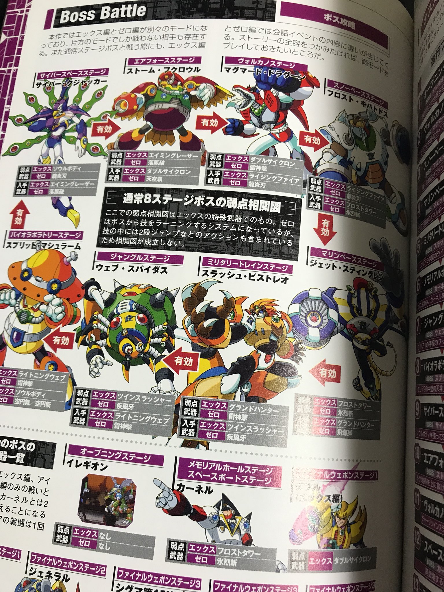じすぺけ もうすぐアニコレ発売だけど攻略本揃えるのが面倒だなって時に大全書です X1 7まで サイバーミッションと ソウルイレイザーの攻略がこの一冊で解決する 資料集として購入したけどラスボスの攻略法とか弱点武器全部書いてあるので超便利やん