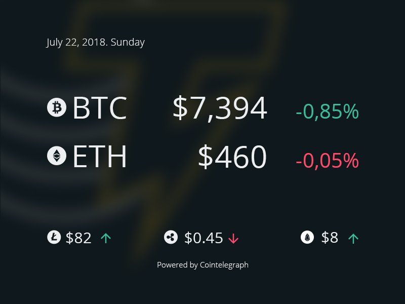 Cointelegraph tweet media