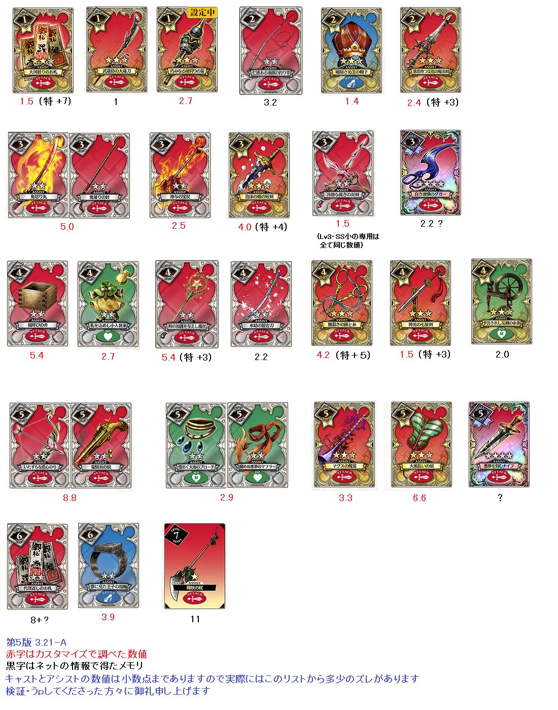 アウラ ワンダーランドウォーズ ストレートアシスト ソウルの数値化 Ver3 21a データ取りや各種検証をしていただいた皆様に御礼申し上げます 数値が違っているのがありましたら教えてください Wlw そろそろ画像がでかすぎてヤバい