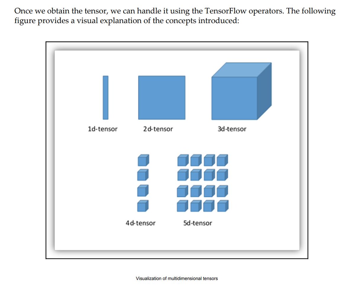 download Introduction to Optical