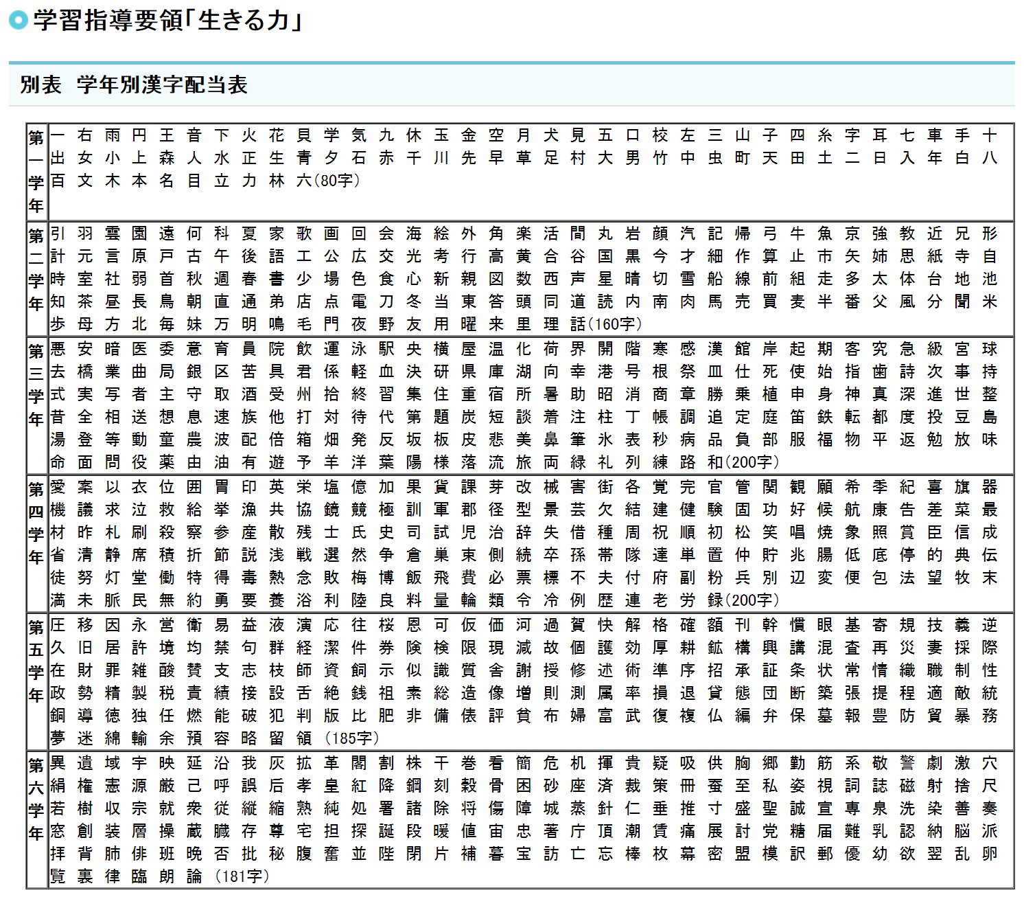 【中古】 高校生の「就職」漢字・ことわざ・文学常識これだけはやっとこう 〔２００７年度版〕/一ツ橋書店/就職試験情報研究会 高校古文漢文をひとつひとつわかりやすく。 - メルカリ