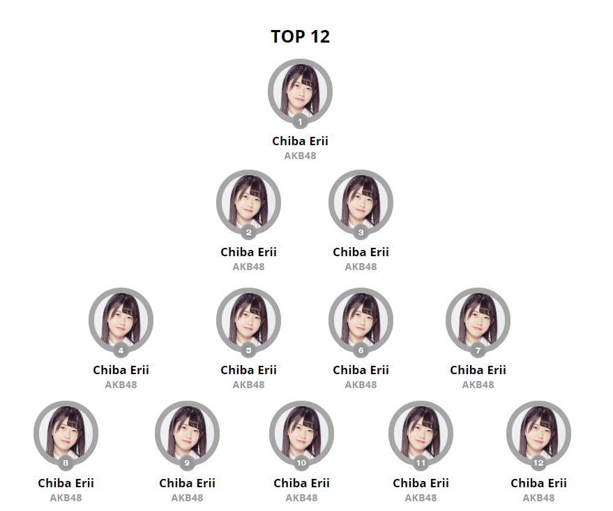 muaika's tweet photo. my top 12
#千葉恵里 #ChibaErii #치바에리이 #PRODUCE48 #프로듀스48 #เอรี่ #Erii https://t.co/QJg0meCTmp