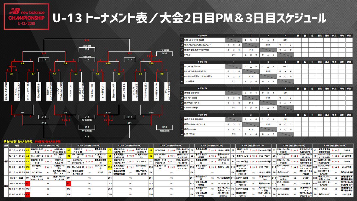 東京ヴェルディジュニアユース