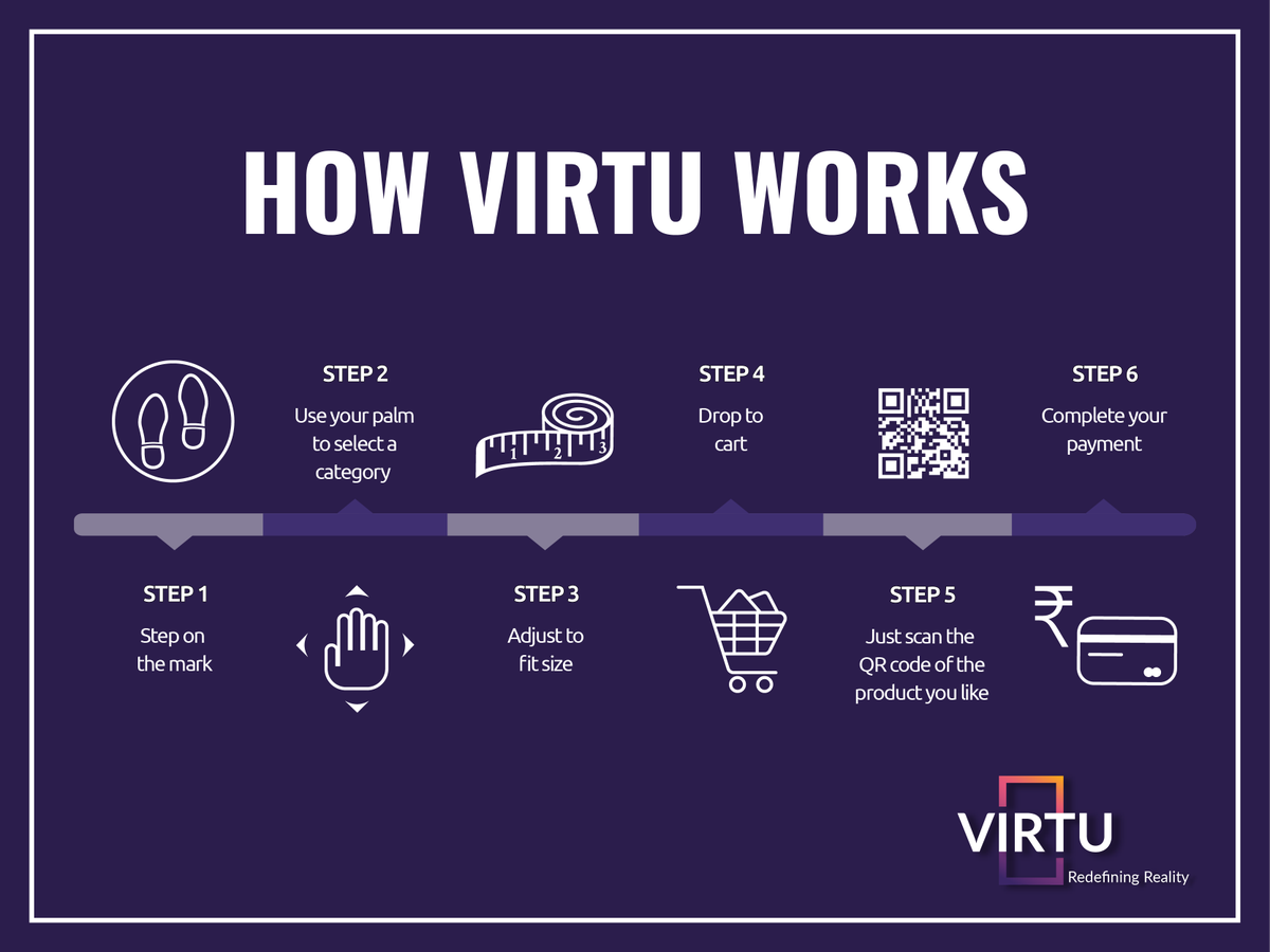 virtuar_in's tweet photo. "Simplicity is the ultimate Sophistication." - Leonardo Da Vinci
Walking on the footsteps of the legend, Virtu's AR based device, VIVID, believes in keeping it simple for you.

#thefutureofretail #phygital #MixedReality #augmentedreality #thenewwaytoshop #virtuvivid https://t.co/hWiImxqBeW