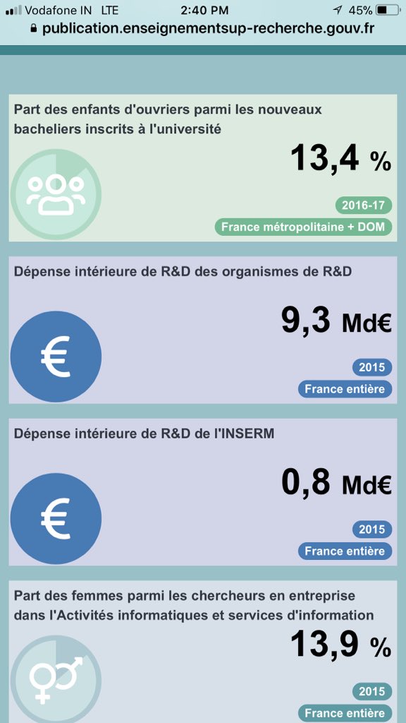 fmarmole's tweet photo. Interested in having a quick snapshot of #highereducation and #research in #France ? Here, a useful report just published by the French Ministry of #HigherEd. L'État de l'Enseignement supérieur et de la Recherche en France https://t.co/SqXEDXvmJO #EESR #dataESR @sup_recherche https://t.co/uABUAYM0rN