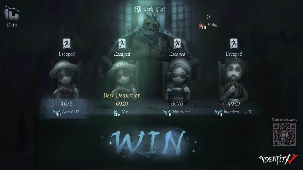 Aries_love417's tweet photo. Coffee☕ rainy #Sunday morning and I'm playing Identity V. Fancy a game? #IdentityV #perfectwin https://t.co/Gwr6IJVE2y
