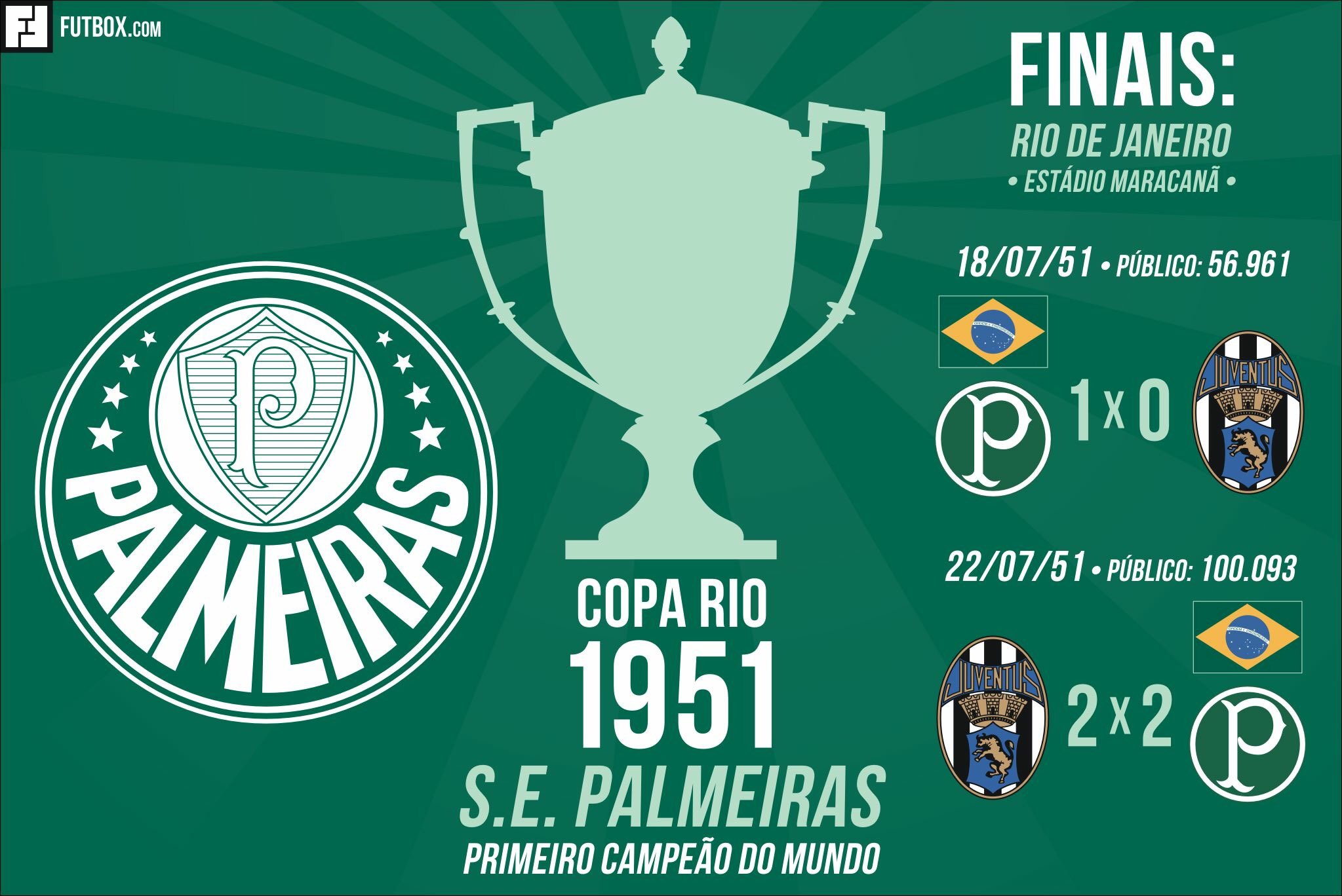 Campeão mundial 1951  Palmeiras campeão mundial, Campeões