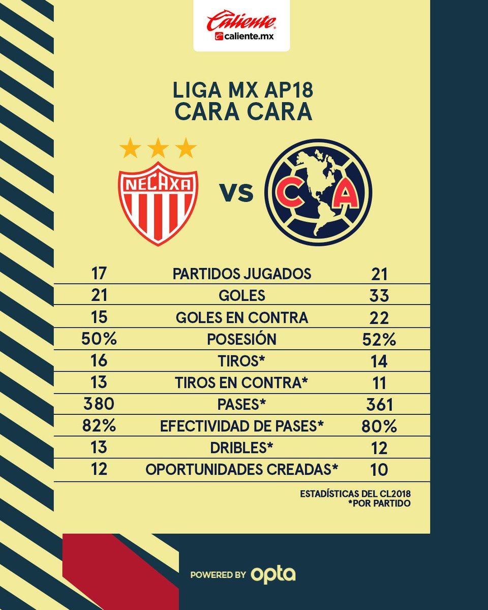 Club Americanista tweet media