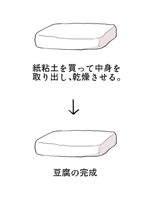 学生はもう夏休みだと聞いたので私が小学生の頃に作ったくそみてぇな工作を紹介するよ 