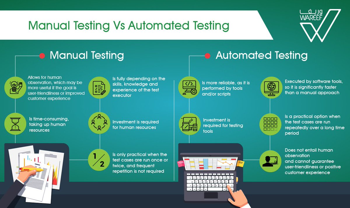 #Manual or #Automated #testing?
#Softwaretesting #Qualityassurance #Wareefunited #Informationtechnology #KSA #Softwarelifecycle