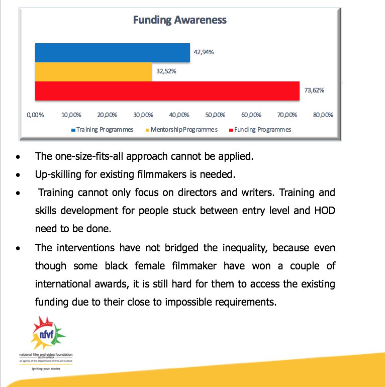 nfvfsa's tweet image. Funding Awareness 
#NFVF #GenderMattersInFilm #DIFF2018
