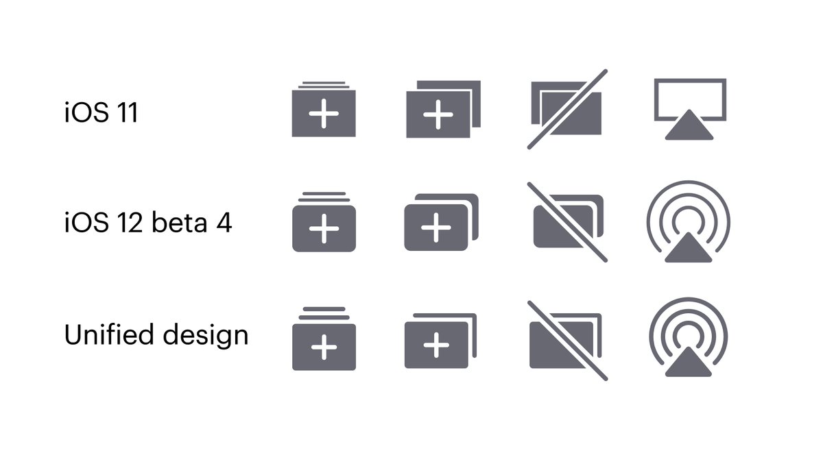 iconwerk's tweet photo. New icon style in iOS 12 beta 4. Still no unified design. I wonder it that’s on purpose to achieve more difference between the icons? But why those »rookie designer« corner combinations?😬 https://t.co/H180oNtBZb