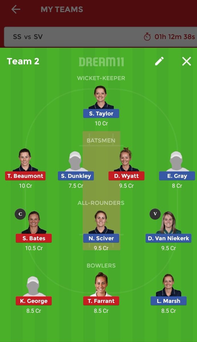 Jaatjaguar11's tweet photo. #Dream11
#KSL2018
#womenT20
#SSVsSV
Both are small league team https://t.co/w9wQkW425X