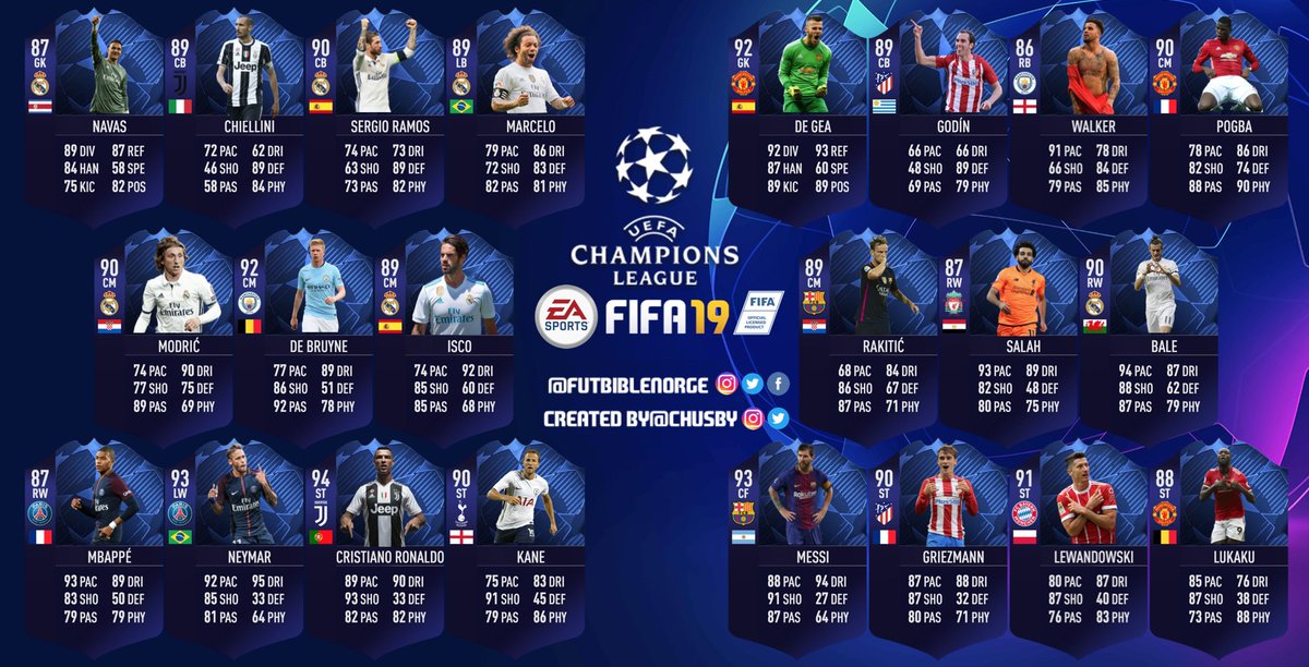 FUTBIBLE_1's tweet photo. FIFA 19 CHAMPIONS LEAGUE EDITION #FIFA #FIFA19 #FUT #FUT19 #ChampionsLeague #CLMODE #ChampionsLeagueMode 

-OTW CL CARDS?
-CL MODE?

94🇵🇹️RONALDO 
89🇪🇦️ISCO 
92🇪🇦️DE GEA
90🇫🇷️GREIZMANN
93🇧🇷️NEYMAR 
87🇫🇷️MBAPPÈ
92🇧🇪️DE BRYUNE 
90🇫🇷️POGBA 
93🇦🇷️MESSI https://t.co/uP3wTJ0RLM