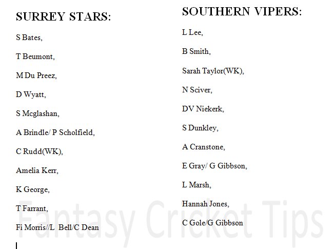 FantasyCricTeam's tweet photo. Surrey Stars vs Southern Vipers, 1st Match | SS vs SV | DREAM11 TEAM AND PLAYING11
#SSvSV #SVvSS
#KSL #KSL2018
#Dream11Team #Dream11Guru #Dream11Expert #Dream11Tips
#Follow ,#Retweet And #Like
UPDATED PLAYING11 BUT SAME TEAM https://t.co/RMVyPbyIgA