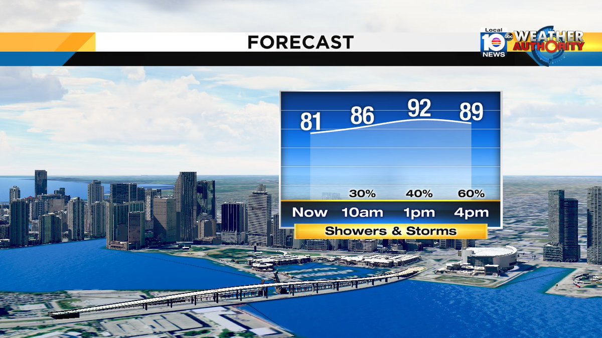 Increasing rain chances for the afternoon hours. #miami #FLL #FLkeys https://t.co/40I9HRhSJI