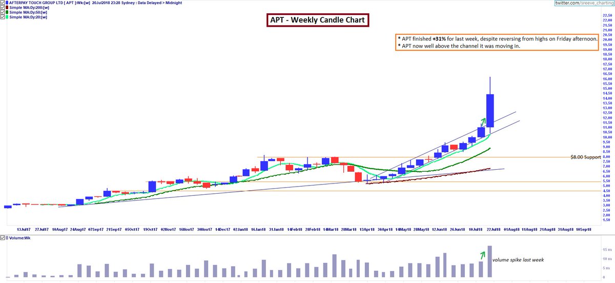 Asx 200 Candlestick Chart