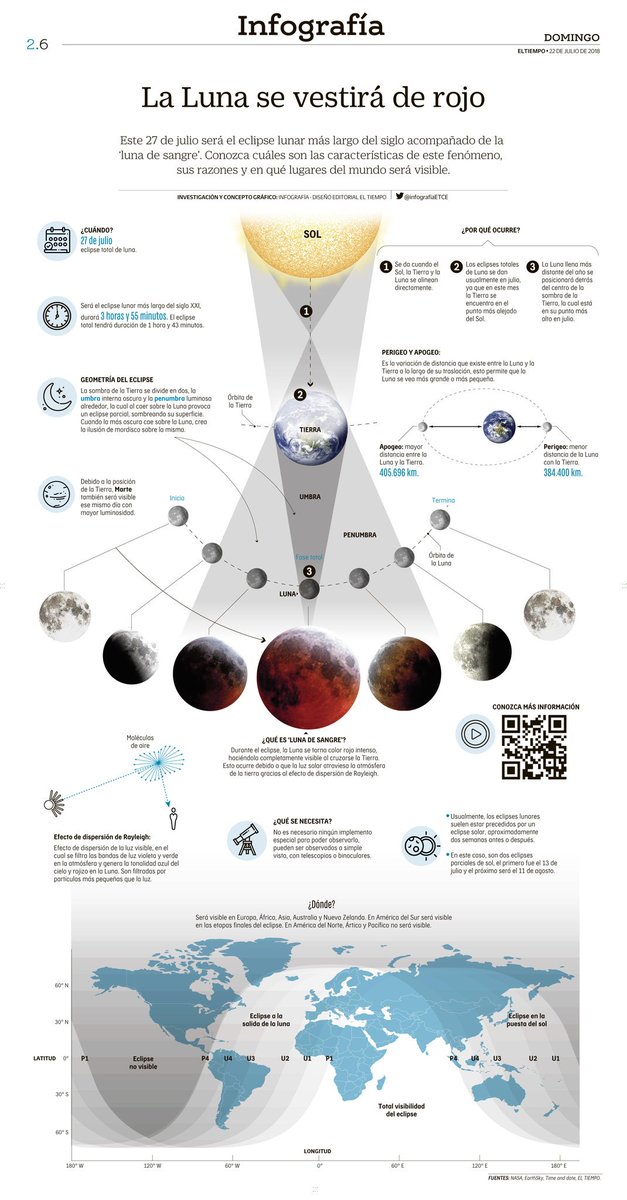 Infografía ETCE tweet media