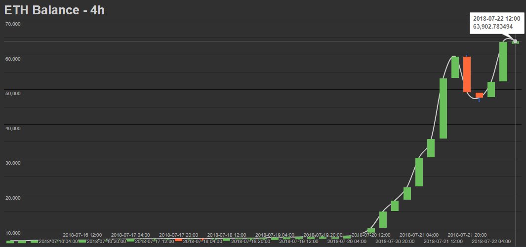 P3DHeem's tweet photo. Just...just Jesus 

The price is continuously rising. Dividends are flying in!

https://t.co/xdBqAV1xlH has all the links you need to join!

#P3D #fomo3d #TEAMJUST #cryptocurrency https://t.co/AoWJcQPa1T