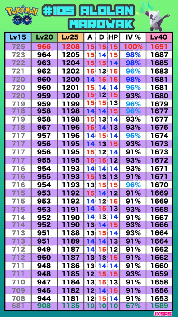 masato jxsas on twitter 4 new raid bosses cp chart no 025