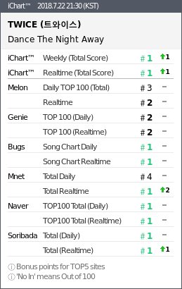 Melon Real Time Chart Onehallyu