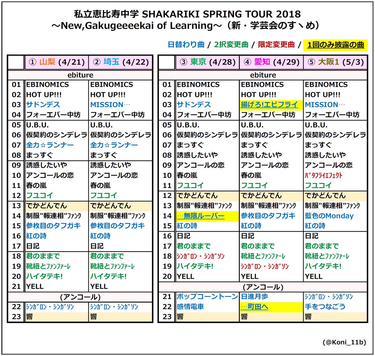 524 エビ中 春ツアー 18 私立恵比寿中学 Shakariki Spring Tour 18 New Gakugeeeekai Of Learning 新 学芸会のすヽめ 山梨 東京国際フォーラム 千秋楽 セトリ まとめ 公演 完走お疲れさまでした Ebichu エビ 524 エビ中 春ツアー 18 私立恵比寿中学 Shakariki Spring Tour 18 New Gakugeeeekai Of Learning 新 学芸会のすヽめ 山梨 東京国際フォーラム 千秋楽 セトリ まとめ 公演 完走お疲れさまでした Ebichu エビ