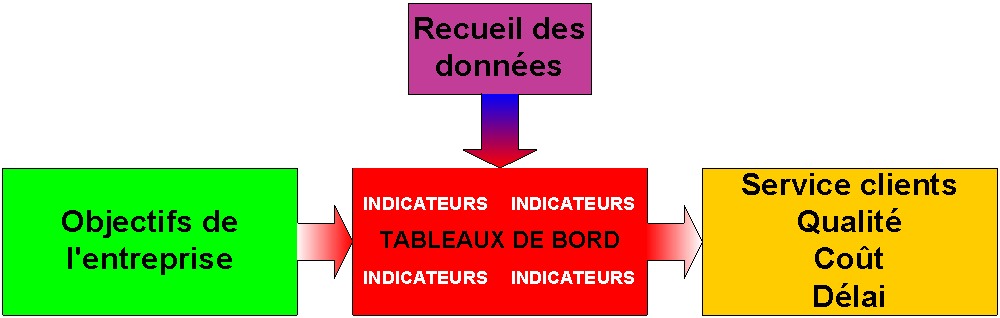 GroupLogistique's tweet photo. Le Tableaux de bord logistique: un instrument de gestion composé d’indicateurs sur les activités de logistique https://t.co/DgJ3829Bot https://t.co/1Mc32wlKFA