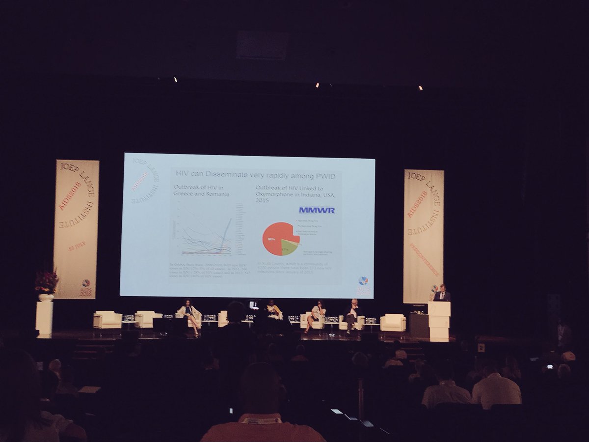 MeaghanThumath's tweet photo. ‘This is what systematic discrimination looks like’ @ChrisBeyrer at #AIDS2018 presenting on access to HIV treatment for PWID. In most regions less than 5% have access to life saving treatment #JLI #FasterandBetter https://t.co/FIfGEEtJ7A